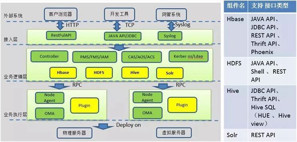 Hadoop架构下的数据库审计难在哪里? - 作者:ankki昂楷科技 Hadoop架构下的数据库审计难在哪里? - 作者:ankki昂楷科技