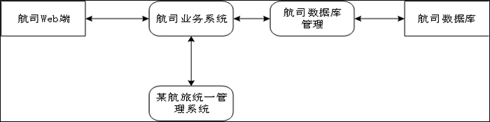 利用威胁建模防范金融和互联网风险 - 作者:blackhole666 利用威胁建模防范金融和互联网风险 - 作者:blackhole666