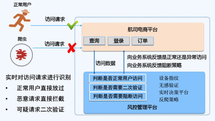 利用威胁建模防范金融和互联网风险 - 作者:blackhole666 利用威胁建模防范金融和互联网风险 - 作者:blackhole666