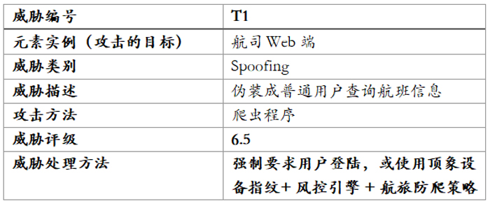 利用威胁建模防范金融和互联网风险 - 作者:blackhole666 利用威胁建模防范金融和互联网风险 - 作者:blackhole666