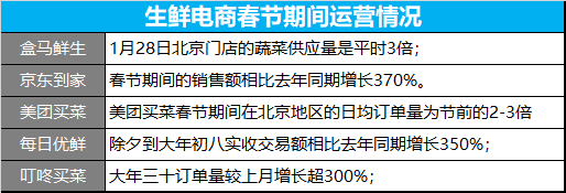 疫情下的“宅经济”,五大行业迎来线上业务拐点 - 作者:blackhole666-安全小百科