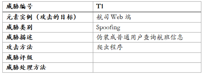 利用威胁建模防范金融和互联网风险 - 作者:blackhole666 利用威胁建模防范金融和互联网风险 - 作者:blackhole666