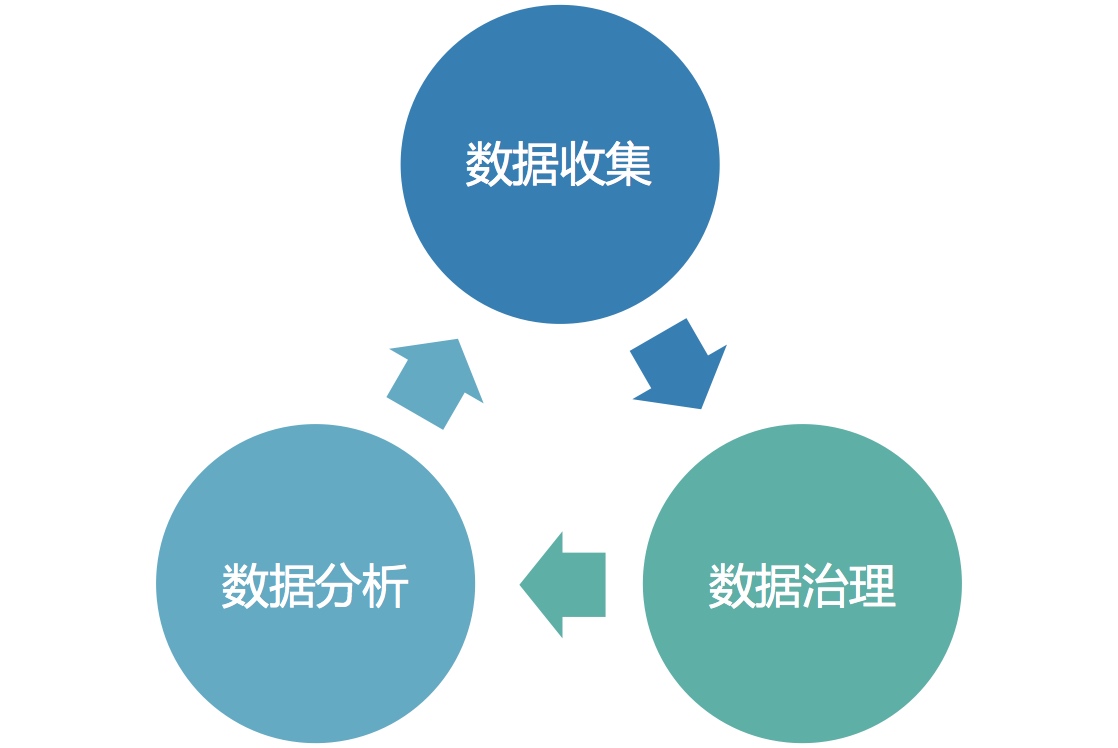 数据安全分析思想探索 - 作者:倚剑醉酒笑红尘-安全小百科