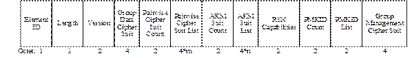 IEEE802.11w无线安全协议剖析 - 作者:魅影儿 IEEE802.11w无线安全协议剖析 - 作者:魅影儿