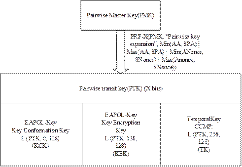 IEEE802.11w无线安全协议剖析 - 作者:魅影儿 IEEE802.11w无线安全协议剖析 - 作者:魅影儿
