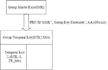 IEEE802.11w无线安全协议剖析 - 作者:魅影儿 IEEE802.11w无线安全协议剖析 - 作者:魅影儿