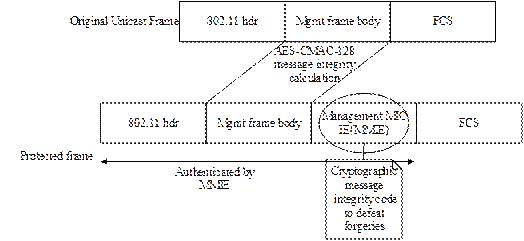 IEEE802.11w无线安全协议剖析 - 作者:魅影儿 IEEE802.11w无线安全协议剖析 - 作者:魅影儿