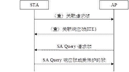 IEEE802.11w无线安全协议剖析 - 作者:魅影儿 IEEE802.11w无线安全协议剖析 - 作者:魅影儿