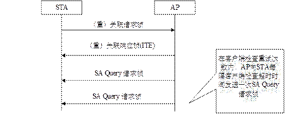 IEEE802.11w无线安全协议剖析 - 作者:魅影儿 IEEE802.11w无线安全协议剖析 - 作者:魅影儿