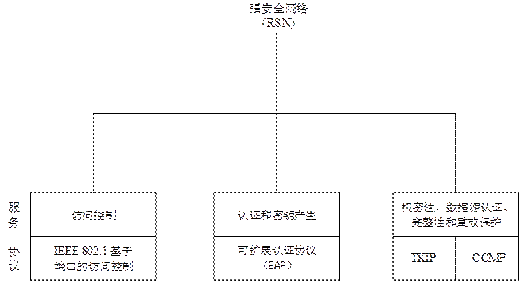 IEEE802.11w无线安全协议剖析 - 作者:魅影儿 IEEE802.11w无线安全协议剖析 - 作者:魅影儿
