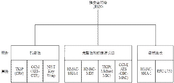 IEEE802.11w无线安全协议剖析 - 作者:魅影儿 IEEE802.11w无线安全协议剖析 - 作者:魅影儿
