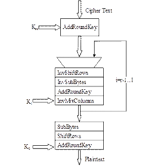 IEEE802.11w无线安全协议剖析 - 作者:魅影儿 IEEE802.11w无线安全协议剖析 - 作者:魅影儿