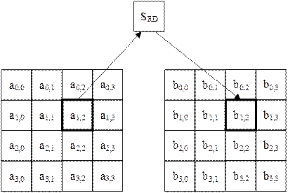IEEE802.11w无线安全协议剖析 - 作者:魅影儿 IEEE802.11w无线安全协议剖析 - 作者:魅影儿