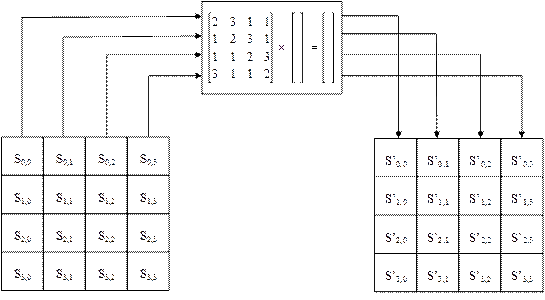IEEE802.11w无线安全协议剖析 - 作者:魅影儿 IEEE802.11w无线安全协议剖析 - 作者:魅影儿