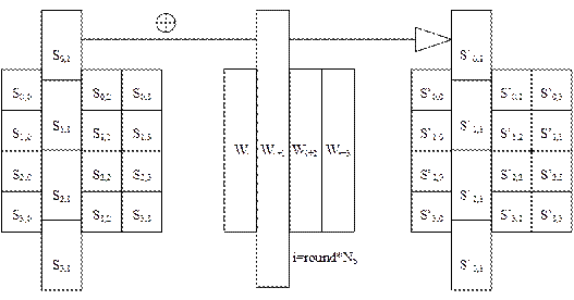 IEEE802.11w无线安全协议剖析 - 作者:魅影儿 IEEE802.11w无线安全协议剖析 - 作者:魅影儿