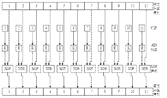 IEEE802.11w无线安全协议剖析 - 作者:魅影儿 IEEE802.11w无线安全协议剖析 - 作者:魅影儿