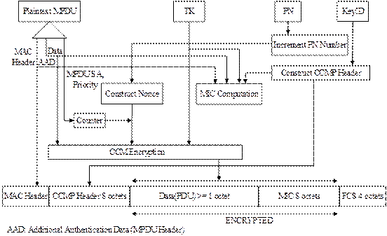 IEEE802.11w无线安全协议剖析 - 作者:魅影儿 IEEE802.11w无线安全协议剖析 - 作者:魅影儿
