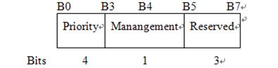 IEEE802.11w无线安全协议剖析 - 作者:魅影儿 IEEE802.11w无线安全协议剖析 - 作者:魅影儿