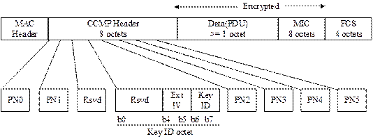 IEEE802.11w无线安全协议剖析 - 作者:魅影儿 IEEE802.11w无线安全协议剖析 - 作者:魅影儿