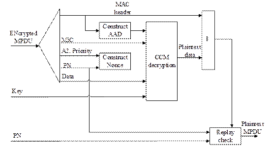 IEEE802.11w无线安全协议剖析 - 作者:魅影儿 IEEE802.11w无线安全协议剖析 - 作者:魅影儿