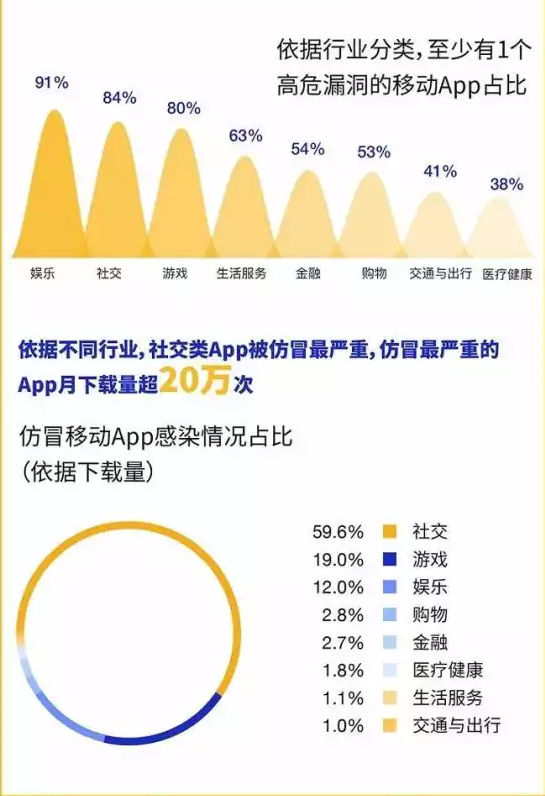 悬镜CEO张涛浅谈《APP风险评估探索实践》 - 作者:悬镜安全实验室 悬镜CEO张涛浅谈《APP风险评估探索实践》 - 作者:悬镜安全实验室