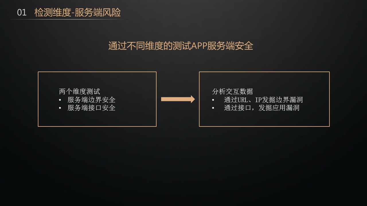 悬镜CEO张涛浅谈《APP风险评估探索实践》 - 作者:悬镜安全实验室 悬镜CEO张涛浅谈《APP风险评估探索实践》 - 作者:悬镜安全实验室