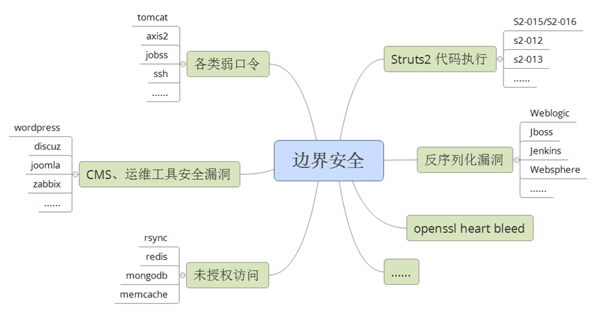 悬镜CEO张涛浅谈《APP风险评估探索实践》 - 作者:悬镜安全实验室 悬镜CEO张涛浅谈《APP风险评估探索实践》 - 作者:悬镜安全实验室