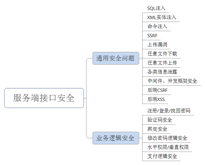 悬镜CEO张涛浅谈《APP风险评估探索实践》 - 作者:悬镜安全实验室 悬镜CEO张涛浅谈《APP风险评估探索实践》 - 作者:悬镜安全实验室