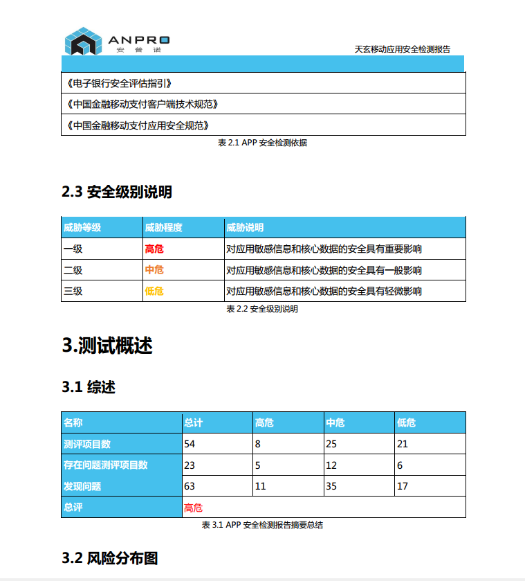 悬镜CEO张涛浅谈《APP风险评估探索实践》 - 作者:悬镜安全实验室 悬镜CEO张涛浅谈《APP风险评估探索实践》 - 作者:悬镜安全实验室