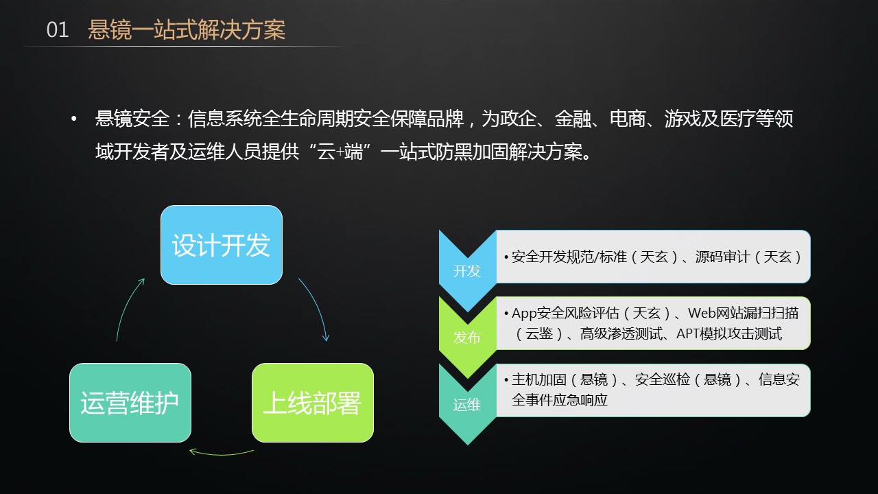 悬镜CEO张涛浅谈《APP风险评估探索实践》 - 作者:悬镜安全实验室 悬镜CEO张涛浅谈《APP风险评估探索实践》 - 作者:悬镜安全实验室