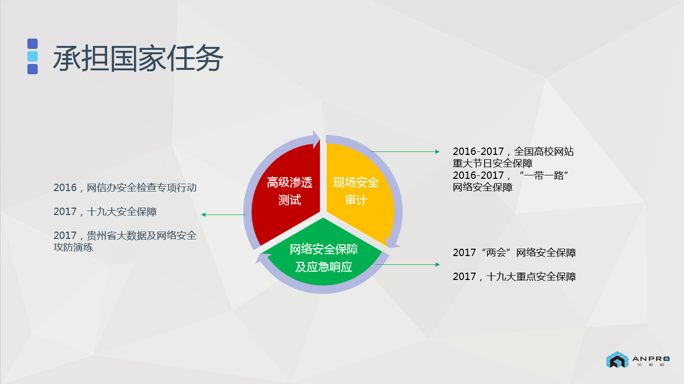 2017年度北大软微学院创新创业论坛|悬镜分享DevSecOps的思考与实践 - 作者:悬镜安全实验室 2017年度北大软微学院创新创业论坛|悬镜分享DevSecOps的思考与实践 - 作者:悬镜安全实验室