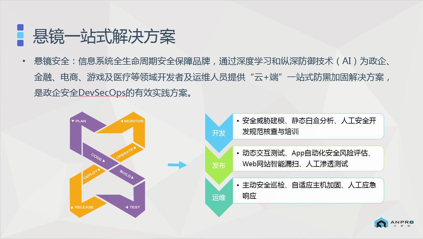 2017年度北大软微学院创新创业论坛|悬镜分享DevSecOps的思考与实践 - 作者:悬镜安全实验室 2017年度北大软微学院创新创业论坛|悬镜分享DevSecOps的思考与实践 - 作者:悬镜安全实验室