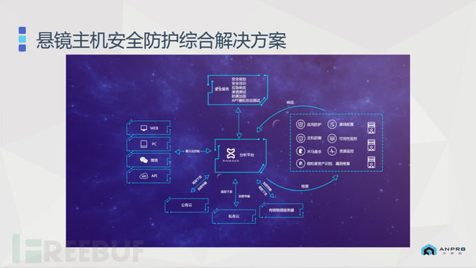 2017年度北大软微学院创新创业论坛|悬镜分享DevSecOps的思考与实践 - 作者:悬镜安全实验室 2017年度北大软微学院创新创业论坛|悬镜分享DevSecOps的思考与实践 - 作者:悬镜安全实验室