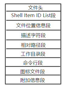 穿透内网防线-USB自动渗透手法总结