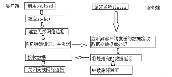 批量挖SRC漏洞的一种打开方式 - 作者:Aderduo 批量挖SRC漏洞的一种打开方式 - 作者:Aderduo