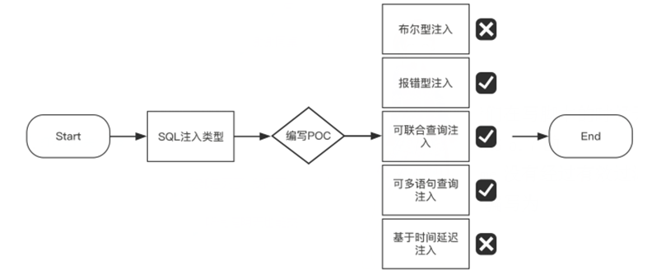 批量挖SRC漏洞的一种打开方式 - 作者:Aderduo 批量挖SRC漏洞的一种打开方式 - 作者:Aderduo