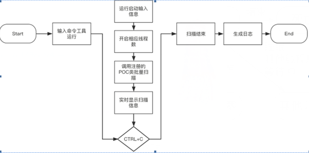 批量挖SRC漏洞的一种打开方式 - 作者:Aderduo 批量挖SRC漏洞的一种打开方式 - 作者:Aderduo