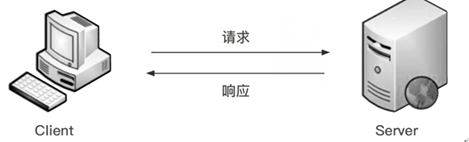 批量挖SRC漏洞的一种打开方式 - 作者:Aderduo 批量挖SRC漏洞的一种打开方式 - 作者:Aderduo