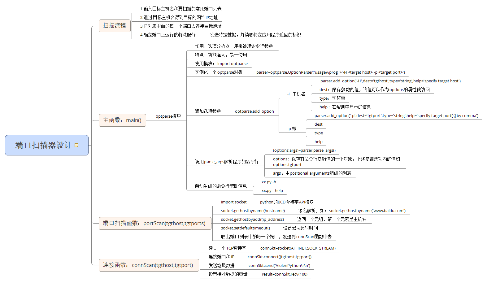 工具| 手把手教你制作信息收集器之端口扫描 - 作者:漏斗社区 工具| 手把手教你制作信息收集器之端口扫描 - 作者:漏斗社区