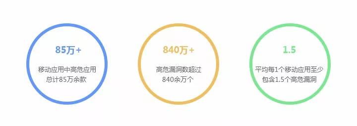 2017移动应用十大高危漏洞