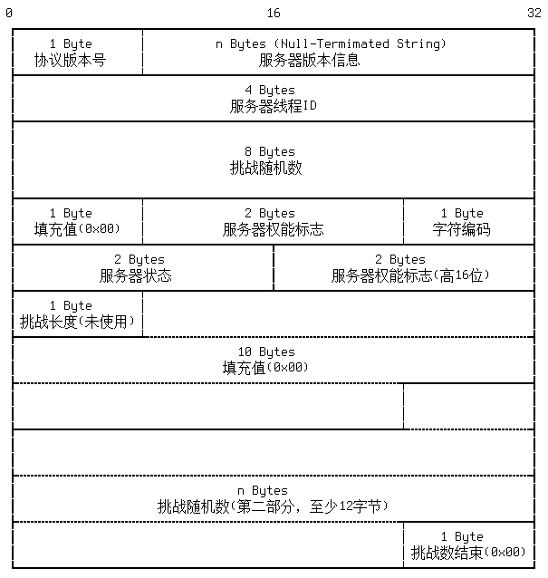 mysql server