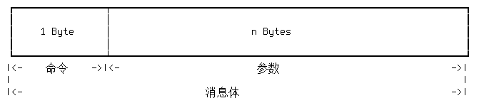 mysql_client_packet