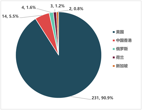 关于通过一类仿冒网站实施网络诈骗的通报预警及情况分析 - 作者:CNCERT 关于通过一类仿冒网站实施网络诈骗的通报预警及情况分析 - 作者:CNCERT