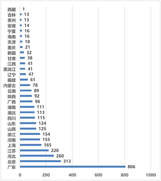 关于通过一类仿冒网站实施网络诈骗的通报预警及情况分析 - 作者:CNCERT 关于通过一类仿冒网站实施网络诈骗的通报预警及情况分析 - 作者:CNCERT