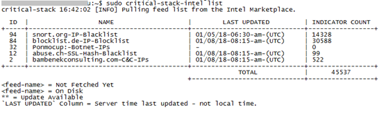 开源安全情报引擎Critical Stack使用入门 - 作者:yysecurity 开源安全情报引擎Critical Stack使用入门 - 作者:yysecurity