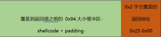 威胁预警:2018年微软修复的首个Office 0day漏洞(CVE-2018-0802) - 作者:江民安全实验室 威胁预警:2018年微软修复的首个Office 0day漏洞(CVE-2018-0802) - 作者:江民安全实验室