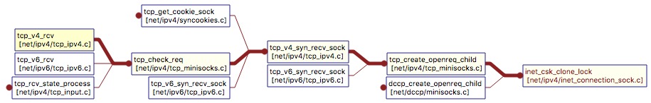CVE-2017-8890漏洞分析与利用（Root Android 7.x） - 作者:SetRet-安全小百科