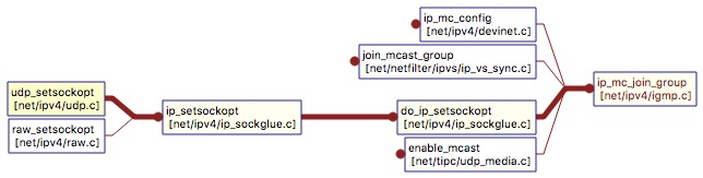 ip_mc_join_group.png