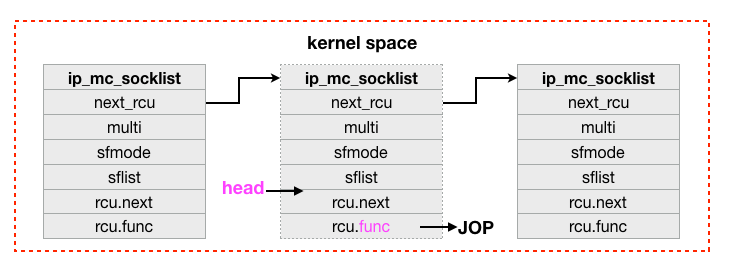 control_eip.png